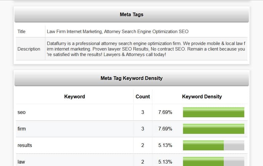 meta tags check keyword density